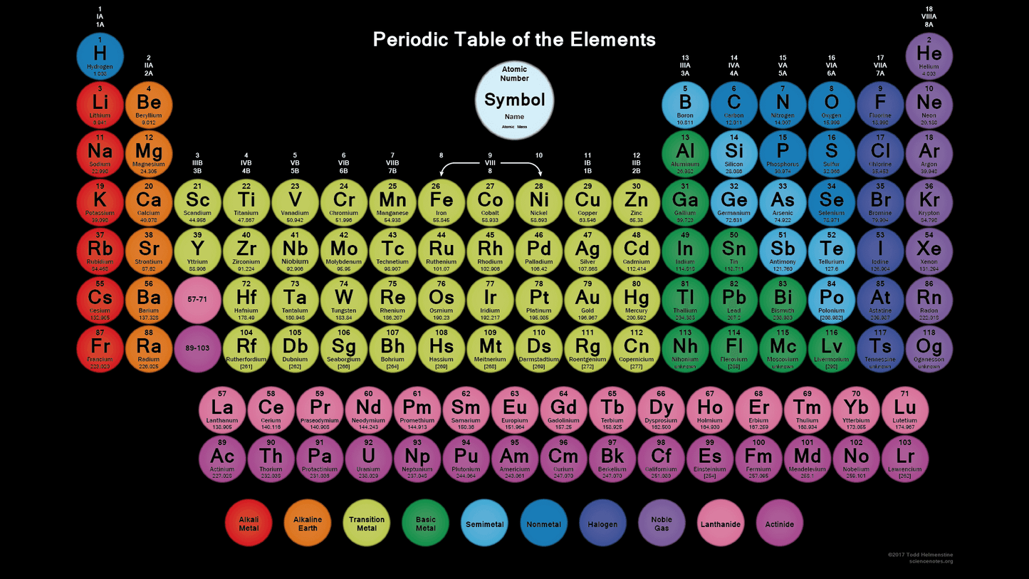 Element Balancing